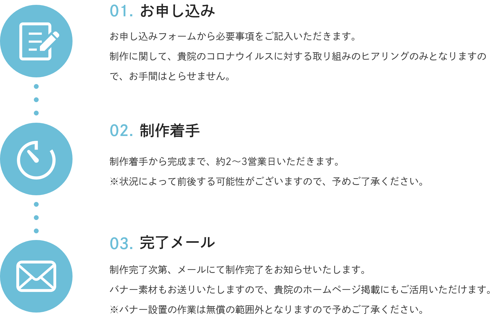 お申し込みの流れ